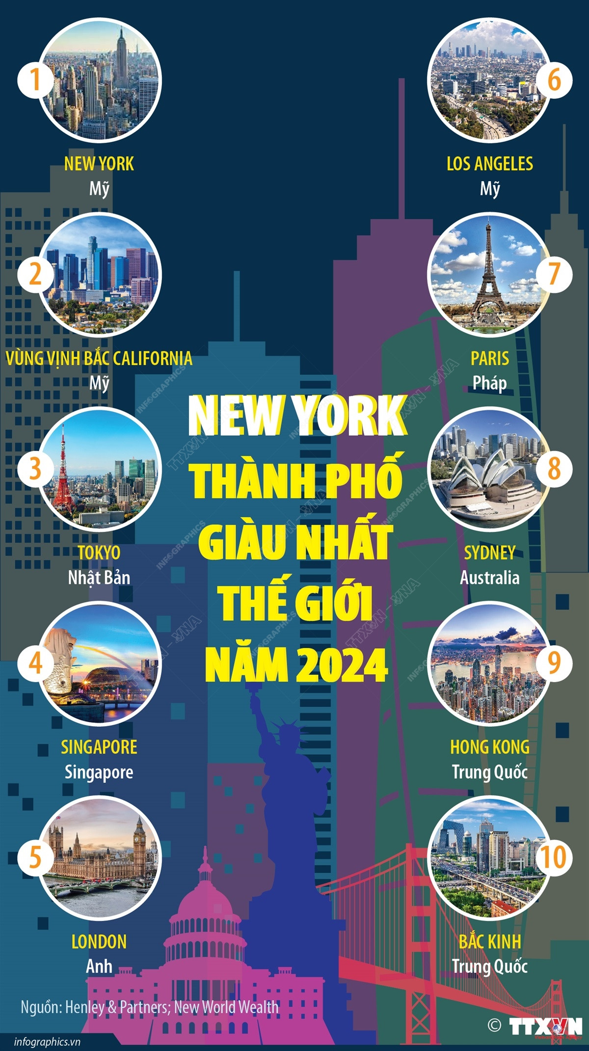 2024-5-13-tg-ny-tp-giau-nhat-tg-ngoc.jpg