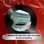 Tin nóng 26/12: Thưởng Tết Giáp Thìn 2024 cao nhất là hơn 5,6 tỷ đồng