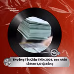 Tin nóng 26/12: Thưởng Tết Giáp Thìn 2024 cao nhất là hơn 5,6 tỷ đồng
