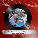 Tin nóng 21/6: Tăng 15% mức lương hưu và trợ cấp bảo hiểm xã hội từ ngày 1/7 