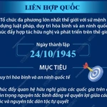 Liên hợp quốc - tổ chức đa phương lớn nhất thế giới với sứ mệnh cao cả.