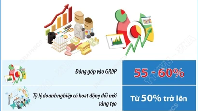 Hà Nội phấn đấu đưa kinh tế tư nhân chiếm tỷ trọng 55-60% GRDP