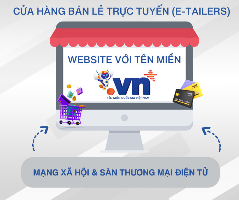 Đưa nhà bán lẻ truyền thống lên không gian mạng: Hãy bắt đầu từ tên miền .vn