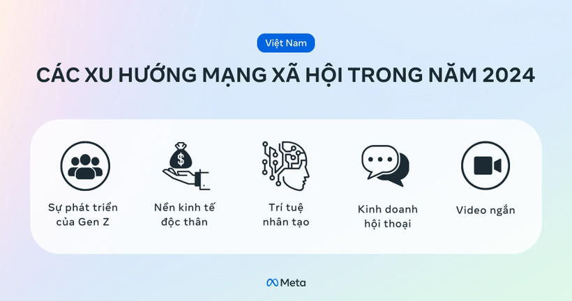 Năm xu hướng trên mạng xã hội mà doanh nghiệp cần lưu ý trong năm 2024.