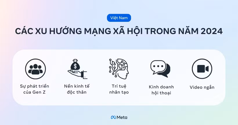 Năm xu hướng trên mạng xã hội mà doanh nghiệp cần lưu ý trong năm 2024.