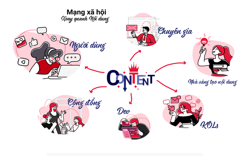 Lễ ra mắt mạng xã hội Lotus sẽ diễn ra ngày 16/09 tại Hà Nội. Cũng trong ngày này, Lotus sẽ phát hành bản dùng thử (open beta) trong khoảng từ 3-6 tháng.(Ảnh chụp màn hình)