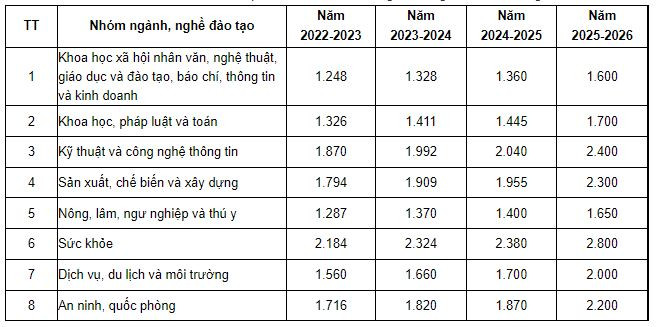 Học phí có thể tăng mạnh ở tất cả các cấp học: Phụ huynh lo lắng ảnh 4