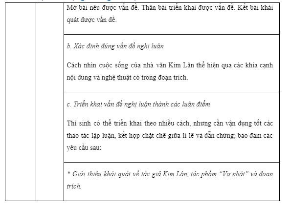 Gợi ý đáp án đề thi môn Ngữ văn kỳ thi tốt nghiệp THPT ảnh 5