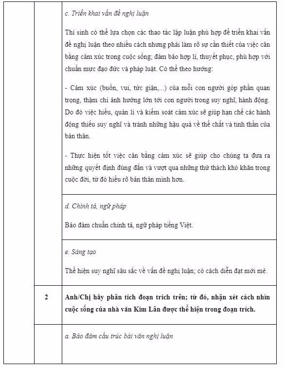 Gợi ý đáp án đề thi môn Ngữ văn kỳ thi tốt nghiệp THPT ảnh 4