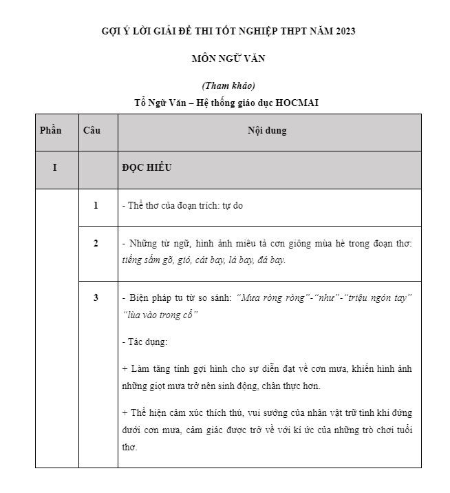 Gợi ý đáp án đề thi môn Ngữ văn kỳ thi tốt nghiệp THPT ảnh 2