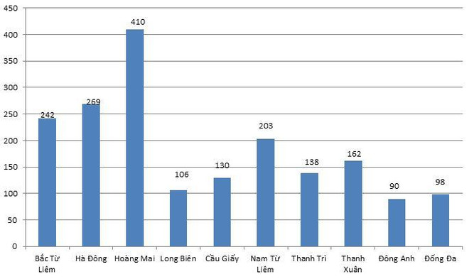 Hà Nội có gần 3.000 nhóm trẻ, lớp mẫu giáo độc lập được cấp phép ảnh 1