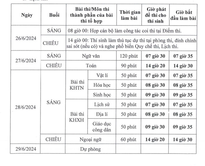 (Nguồn: Bộ Giáo dục và Đào tạo) lich thi.jpg