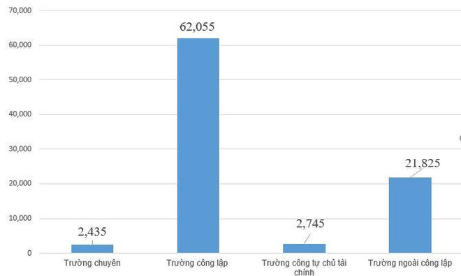 Gần 86.000 học sinh Hà Nội bắt đầu 'cuộc đua' vào lớp 10 trường công ảnh 2