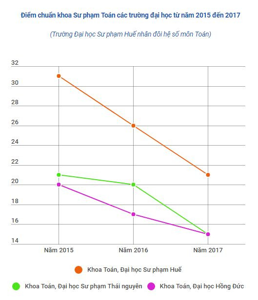 10 sự kiện giáo dục nổi bật trong năm 2017 ảnh 3