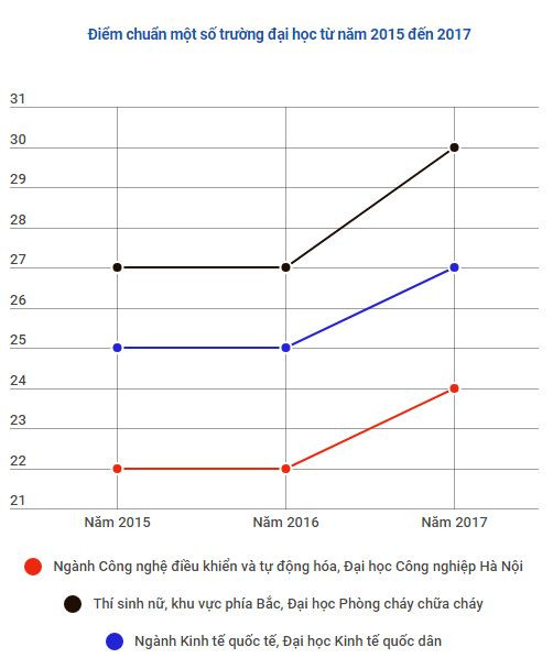 10 sự kiện giáo dục nổi bật trong năm 2017 ảnh 2