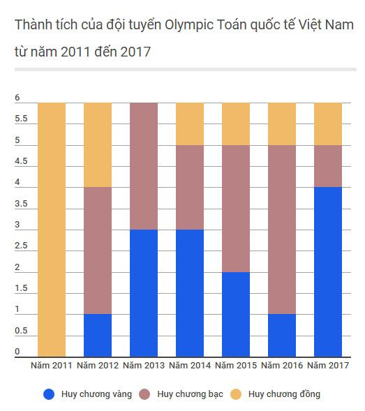 10 sự kiện giáo dục nổi bật trong năm 2017 ảnh 1