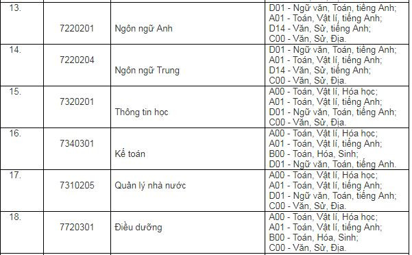 Tự chủ đại học và những quy định tuyển sinh đại học lạ lùng ảnh 2