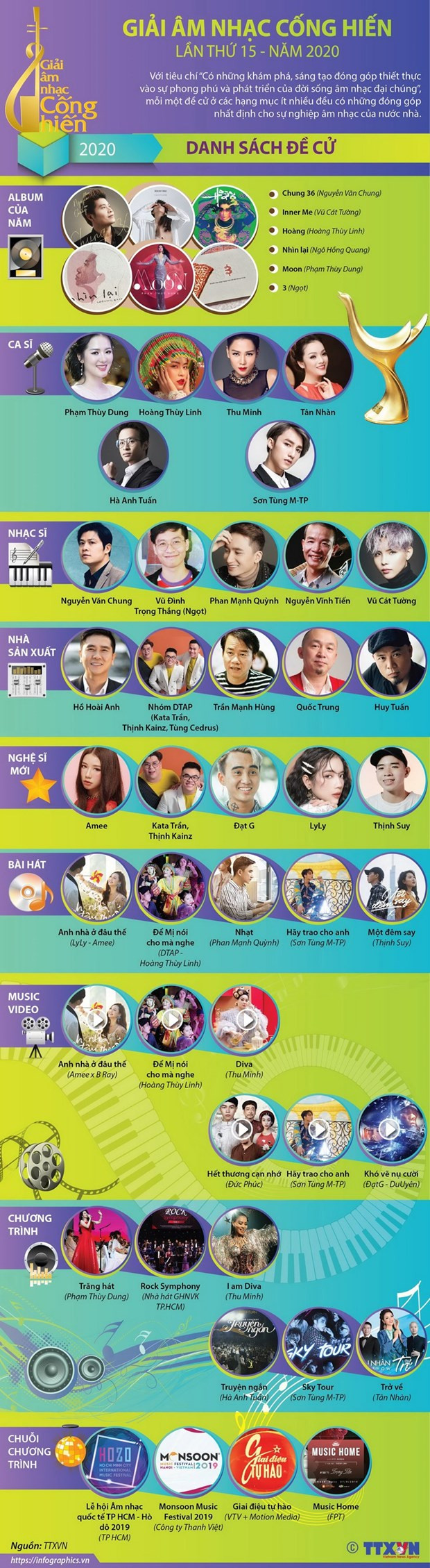 Giải Âm nhạc Cống hiến: Gần 100 nhà báo bầu chọn online ảnh 3