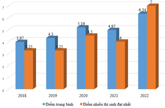 Bí quyết giúp môn Lịch sử “biến hình” trong Kỳ thi tốt nghiệp THPT ảnh 2