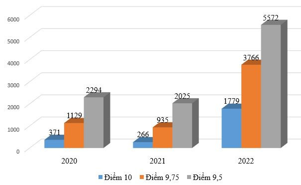 Bí quyết giúp môn Lịch sử “biến hình” trong Kỳ thi tốt nghiệp THPT ảnh 4