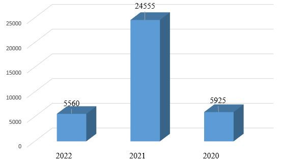 Thi tốt nghiệp THPT: Số điểm 10 giảm hơn 4 lần, môn Lịch sử tăng mạnh ảnh 3