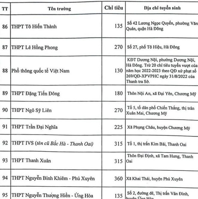 Hà Nội công bố chỉ tiêu vào lớp 10 chi tiết từng trường THPT ảnh 14