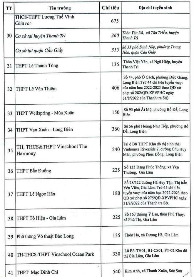 Hà Nội công bố chỉ tiêu vào lớp 10 chi tiết từng trường THPT ảnh 10