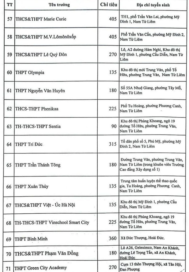 Hà Nội công bố chỉ tiêu vào lớp 10 chi tiết từng trường THPT ảnh 12