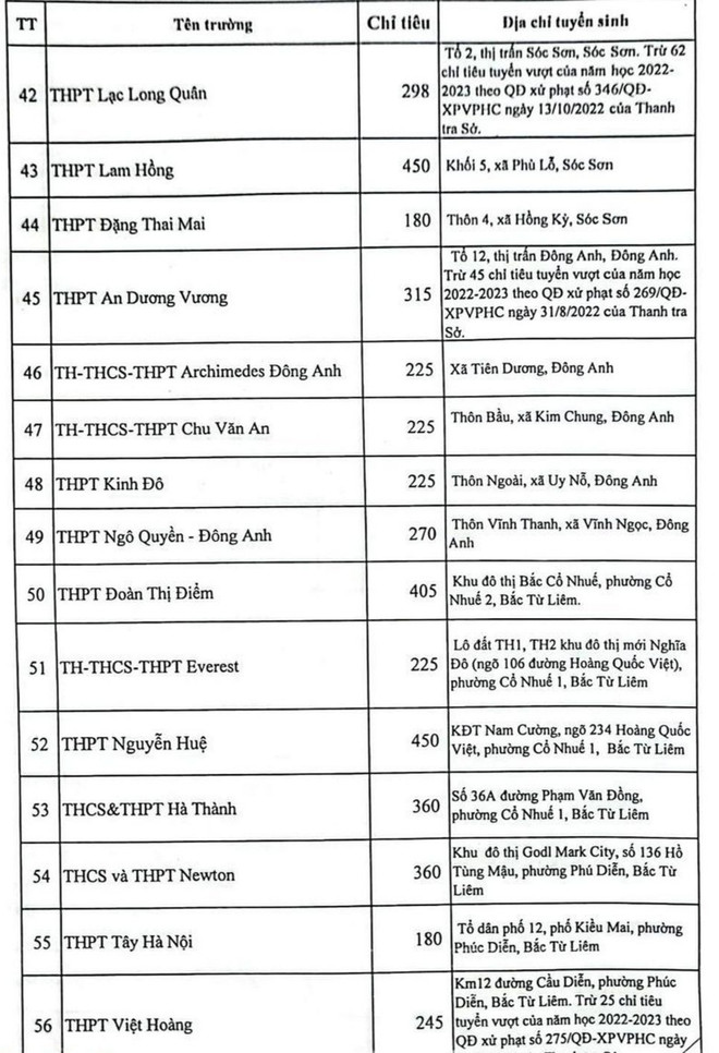 Hà Nội công bố chỉ tiêu vào lớp 10 chi tiết từng trường THPT ảnh 11