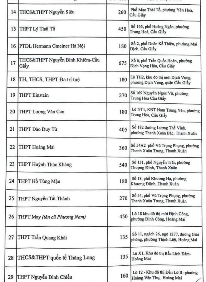 Hà Nội công bố chỉ tiêu vào lớp 10 chi tiết từng trường THPT ảnh 9