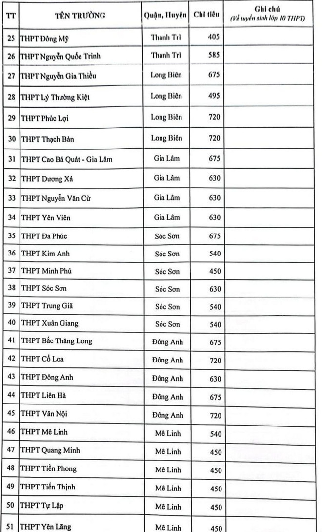 Hà Nội công bố chỉ tiêu vào lớp 10 chi tiết từng trường THPT ảnh 4