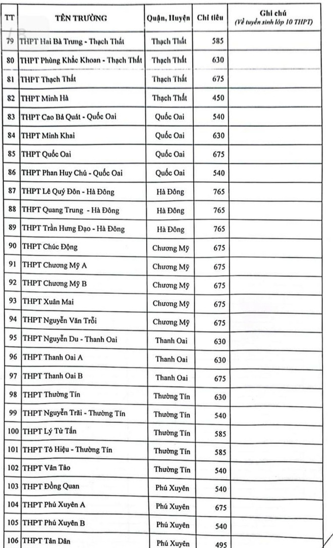 Hà Nội công bố chỉ tiêu vào lớp 10 chi tiết từng trường THPT ảnh 6