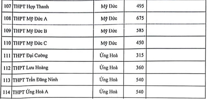 Hà Nội công bố chỉ tiêu vào lớp 10 chi tiết từng trường THPT ảnh 7