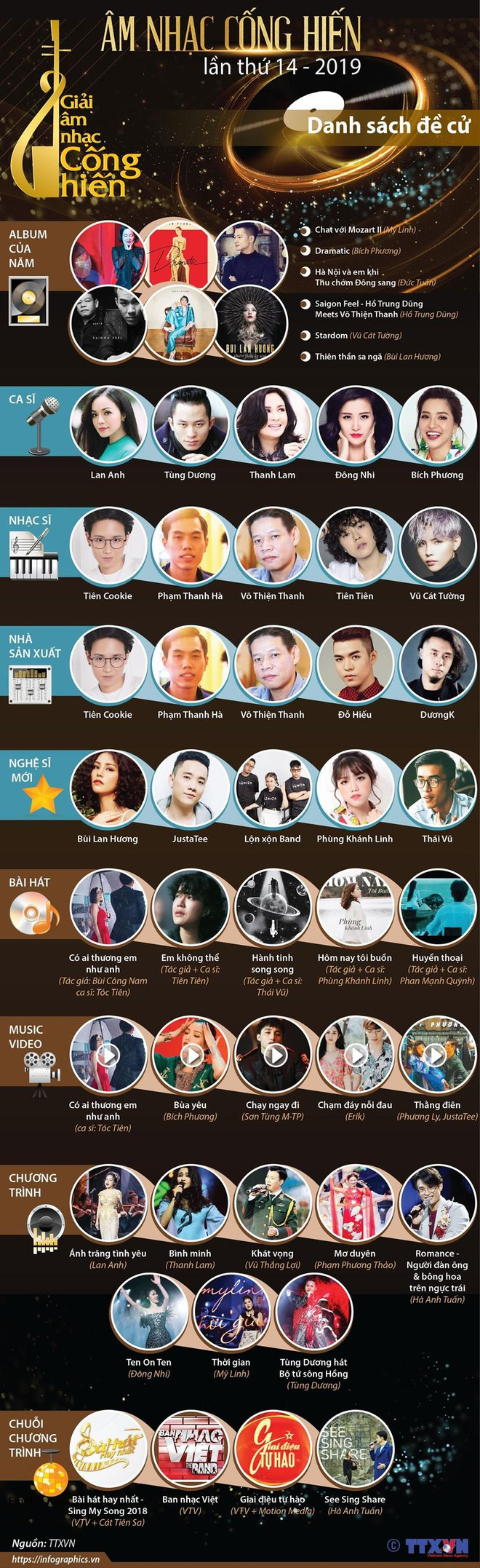 Album của năm: Chân dung, tầm vóc nghệ sỹ qua những sản phẩm mới mẻ ảnh 2