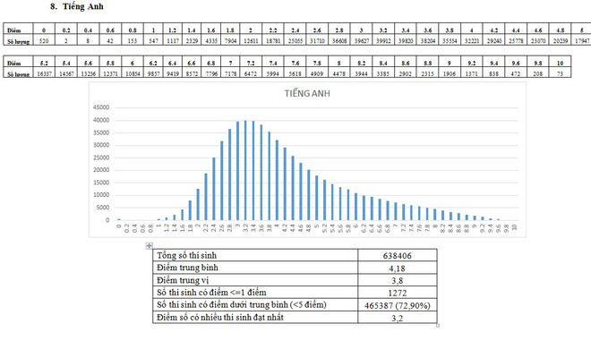 Bộ Giáo dục công bố phổ điểm thi THPT quốc gia 2018 ảnh 5