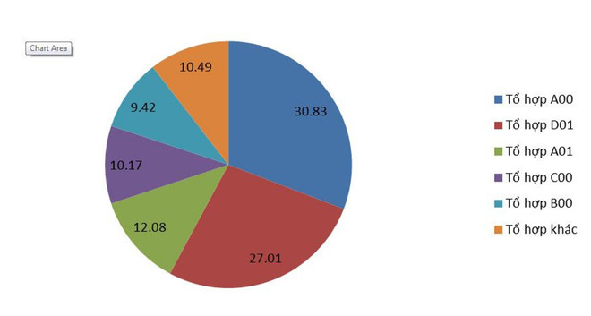Điểm Sử thấp kỷ lục: Khi tổ hợp Khoa học xã hội thành 'phao cứu sinh' ảnh 7
