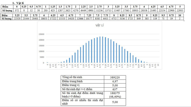 Bộ Giáo dục công bố phổ điểm thi THPT quốc gia 2018 ảnh 8