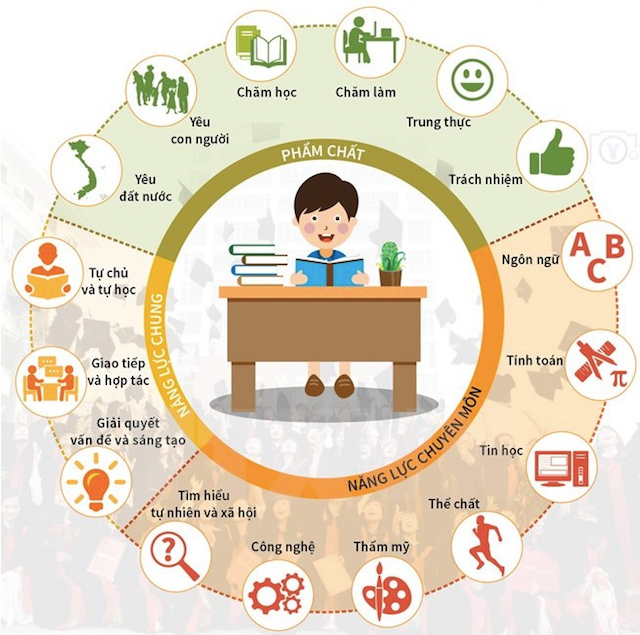 Điều chỉnh nội dung dạy học lớp 5 và lớp 9 theo chương trình mới ảnh 2