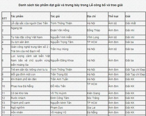 Trao giải cuộc thi ảnh “Việt Nam-Đất nước-Con người” lần thứ 6 ảnh 2