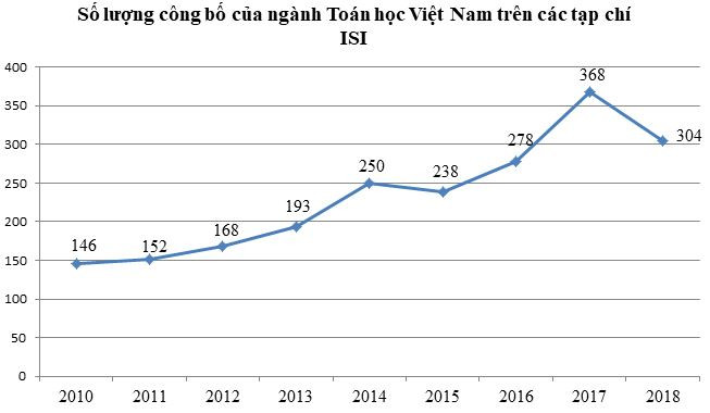 Viện Nghiên cứu cao cấp về Toán: Trung tâm toán học xuất sắc khu vực ảnh 6