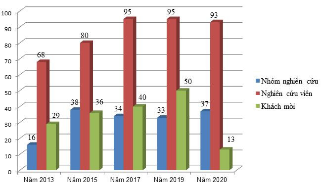 Viện Nghiên cứu cao cấp về Toán: Trung tâm toán học xuất sắc khu vực ảnh 2