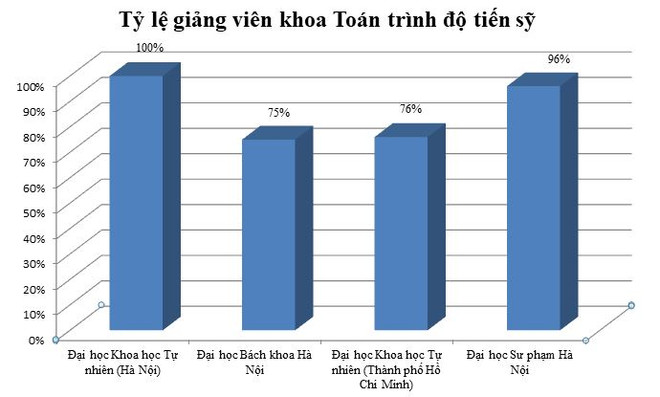 Viện Nghiên cứu cao cấp về Toán: Trung tâm toán học xuất sắc khu vực ảnh 3