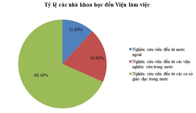Viện Nghiên cứu cao cấp về Toán: Trung tâm toán học xuất sắc khu vực ảnh 5