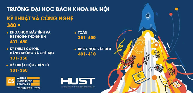 ĐH Bách khoa Hà Nội xếp thứ 360 thế giới về kỹ thuật và công nghệ ảnh 1