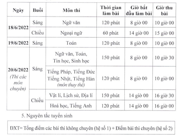 Lịch thi tuyển vào lớp 10 các trường THPT chuyên của Hà Nội ảnh 1