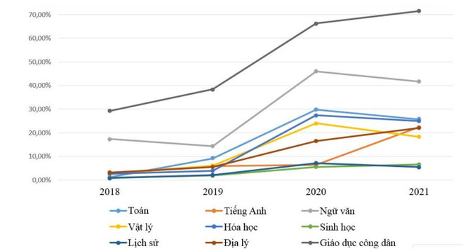 Biến động tuyển sinh đại học 2022: Thêm cơ hội, tăng áp lực ảnh 3