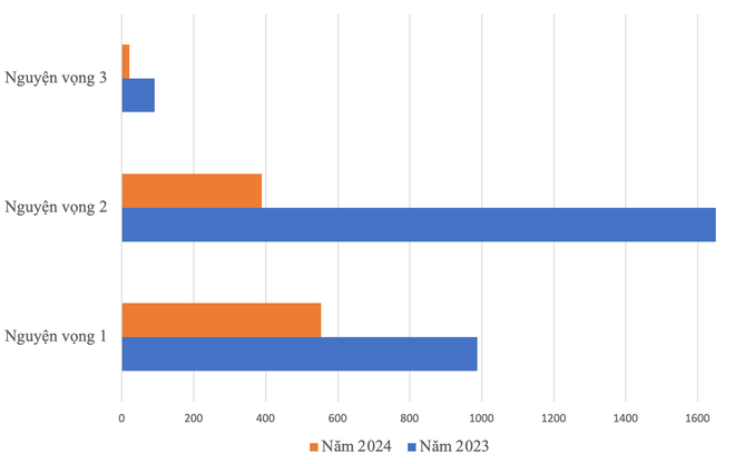 Ảnh màn hình 2024-07-04 lúc 08.22.35.png
