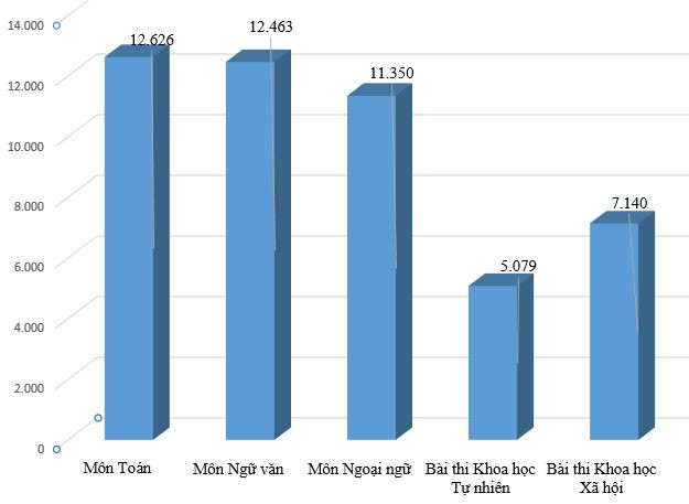 Thi tốt nghiệp THPT: Thí sinh F1 tại Đà Nẵng vẫn thi ngay đợt một ảnh 4