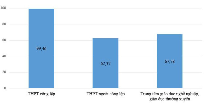Trên 67.000 học sinh Hà Nội làm thủ tục nhập học vào lớp 10 công lập ảnh 4