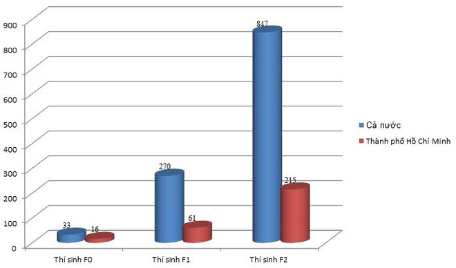 Thi tốt nghiệp THPT: Gần 50% thí sinh Phú Yên ở khu vực phong tỏa ảnh 2